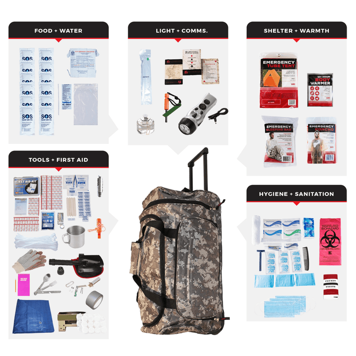 Emergency & Survival Kits