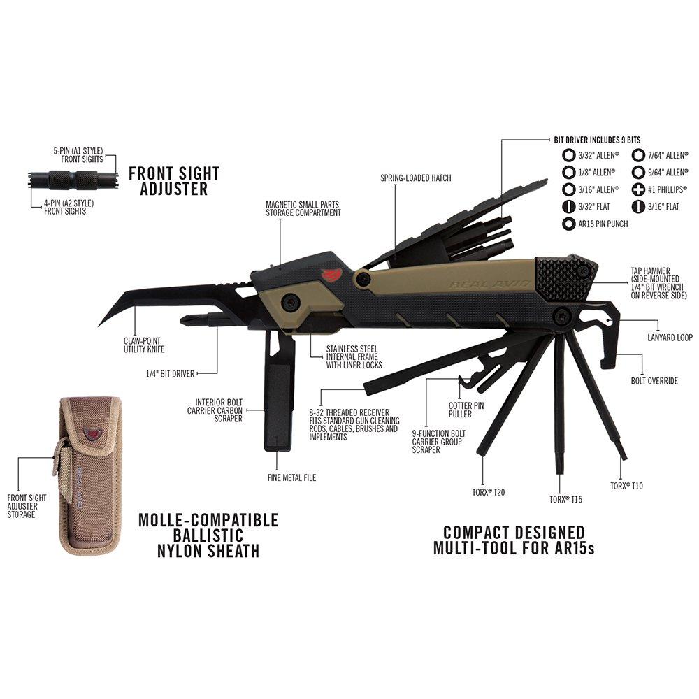 Gun Tool Pro® – AR15
