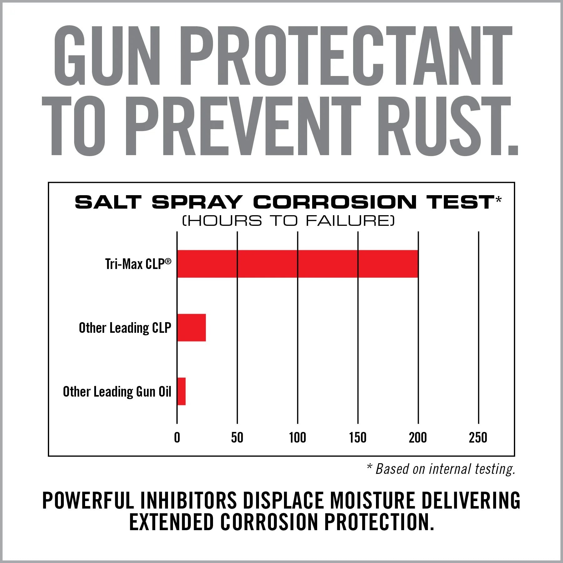 TRI-Max CLP Gun Wipes – 60 CT Canister