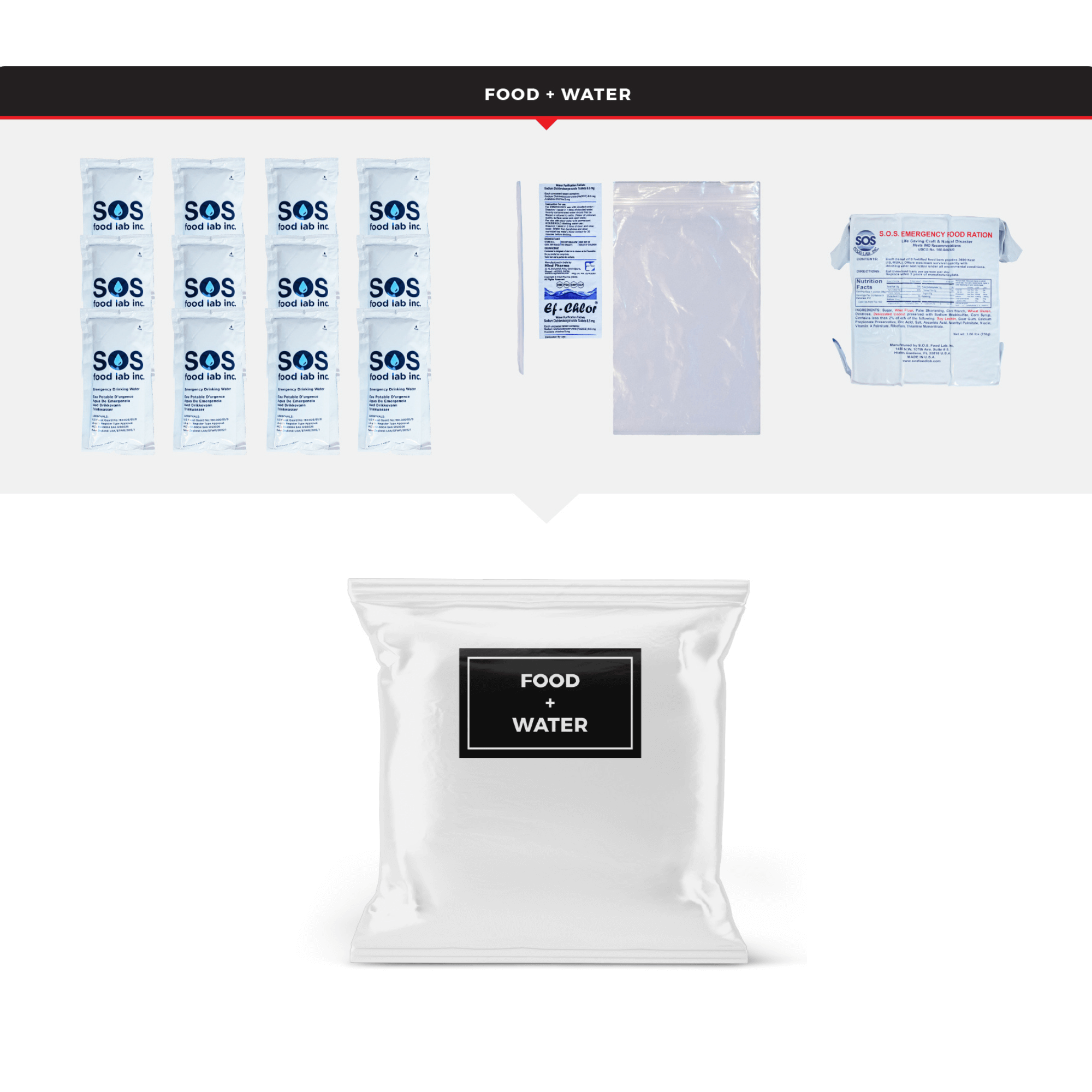 WSK Essential Survival Kit for Up To 6 People plus Dry Bag