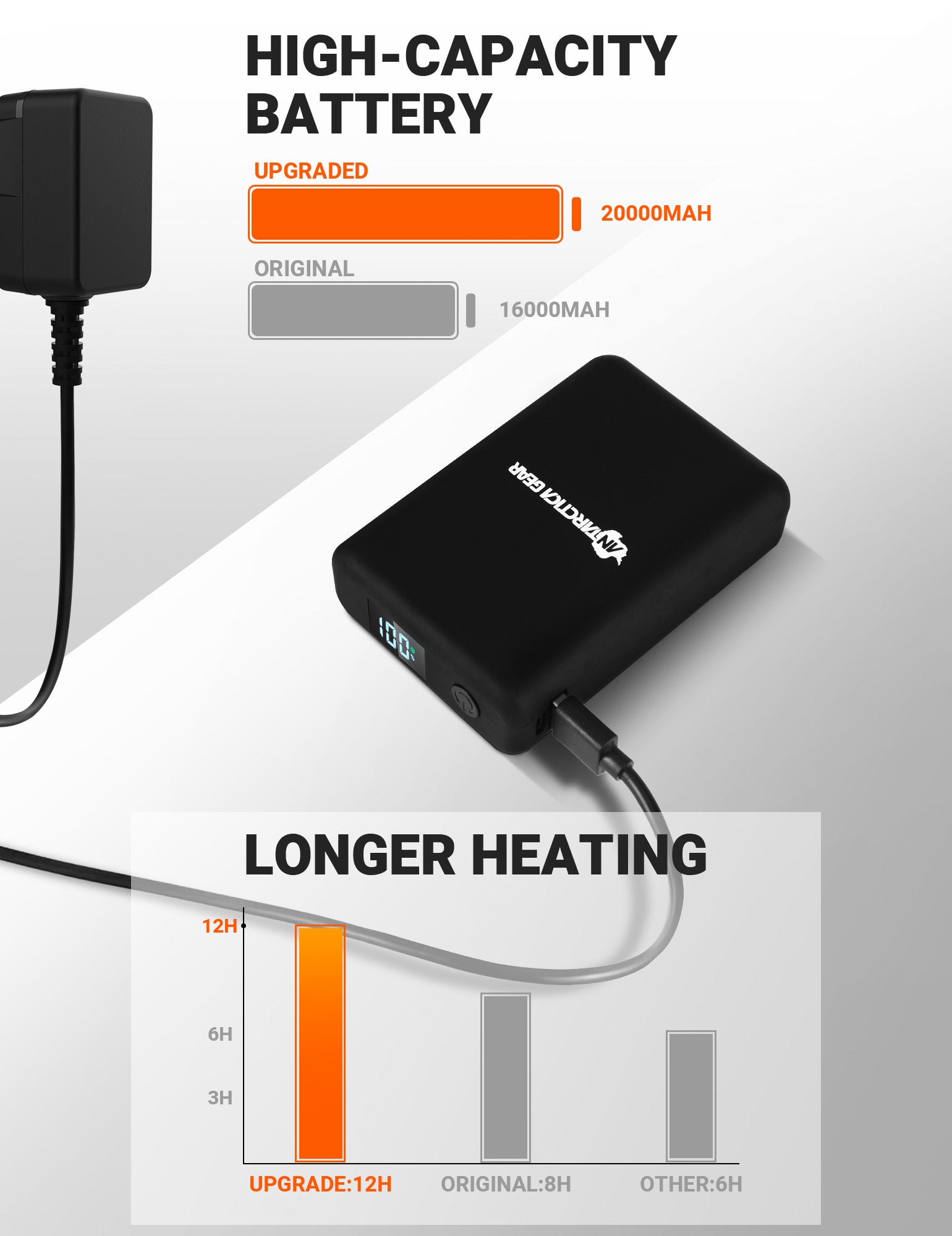 ANTARCTICA GEAR 20000mAh 12V Rechargeable Battery Power Bank