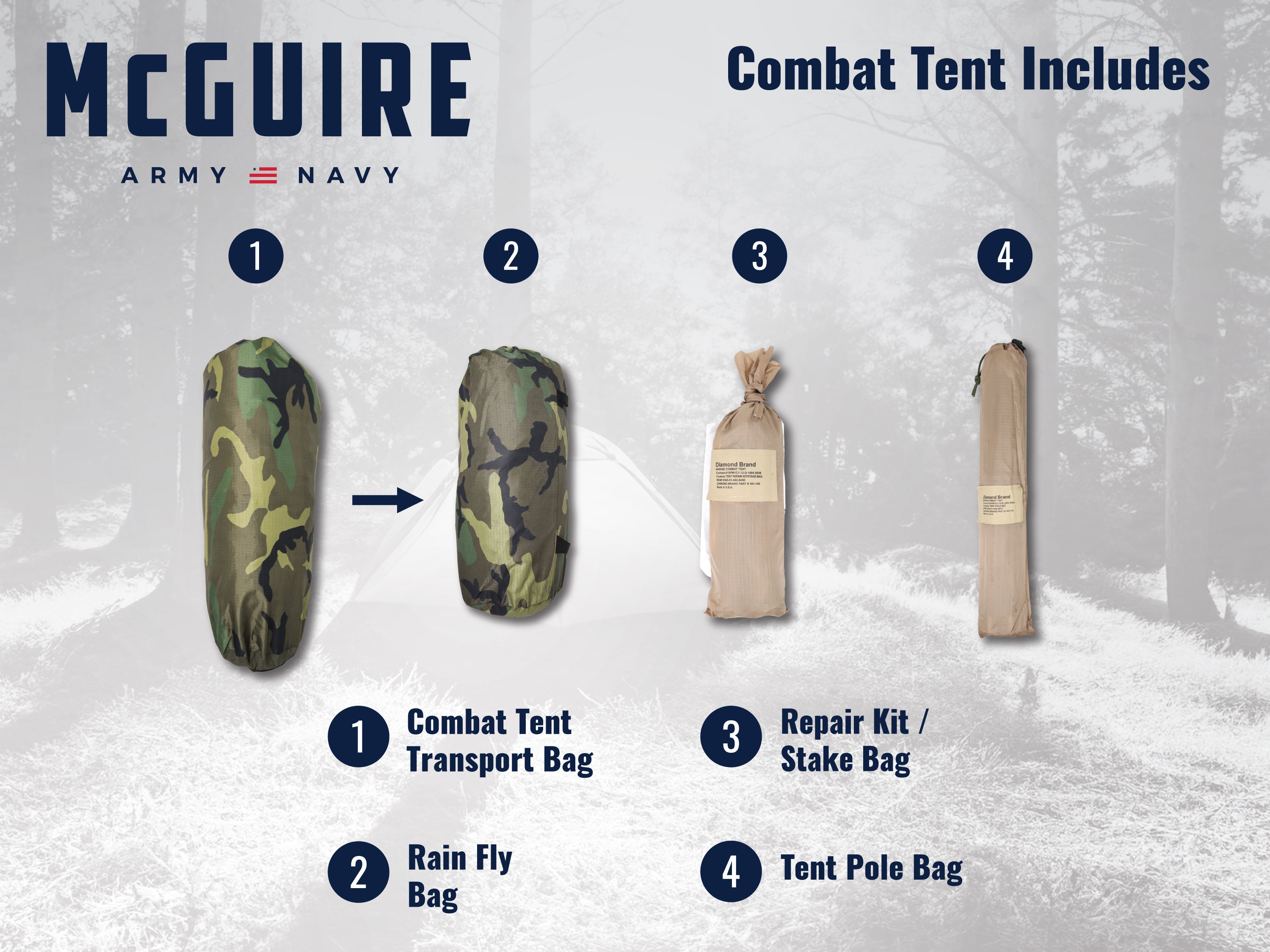 Two Person Combat, USGI - Woodland Camo Used
