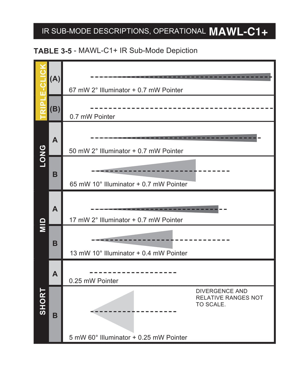MAWL-C1+ - IR & Visible Green Laser Sight - Night Vision & Low-Light Operations