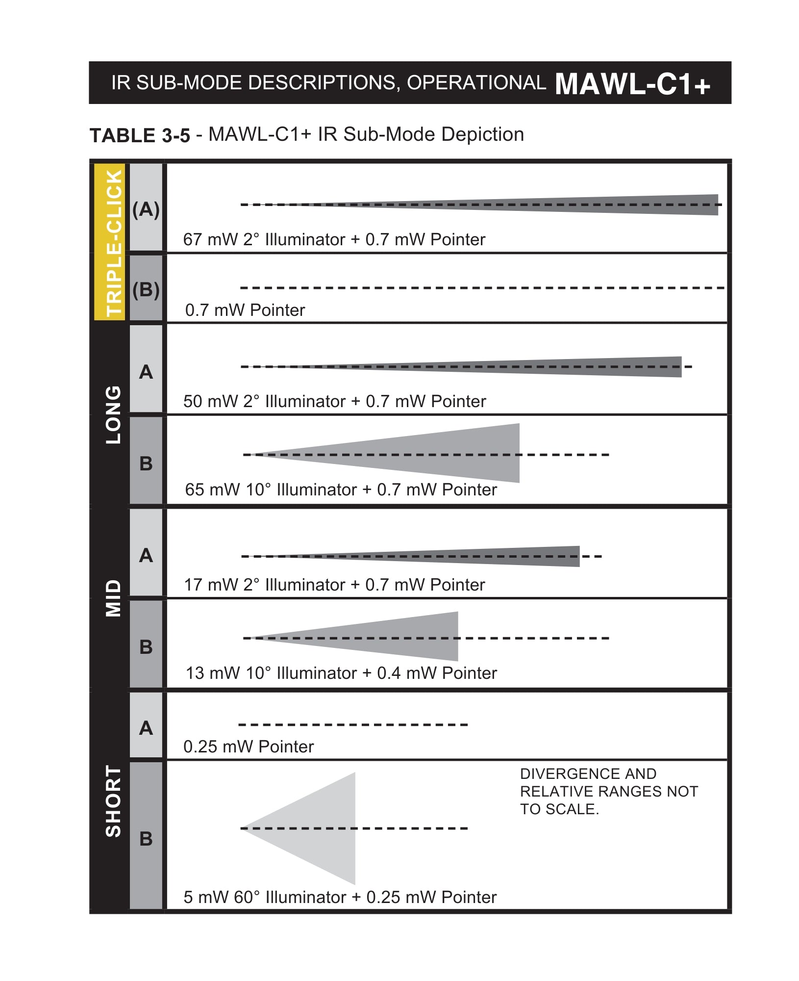 MAWL-C1+ - IR & Visible Green Laser Sight - Night Vision & Low-Light Operations