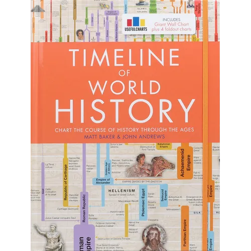 Timeline of World History - Hardcover
