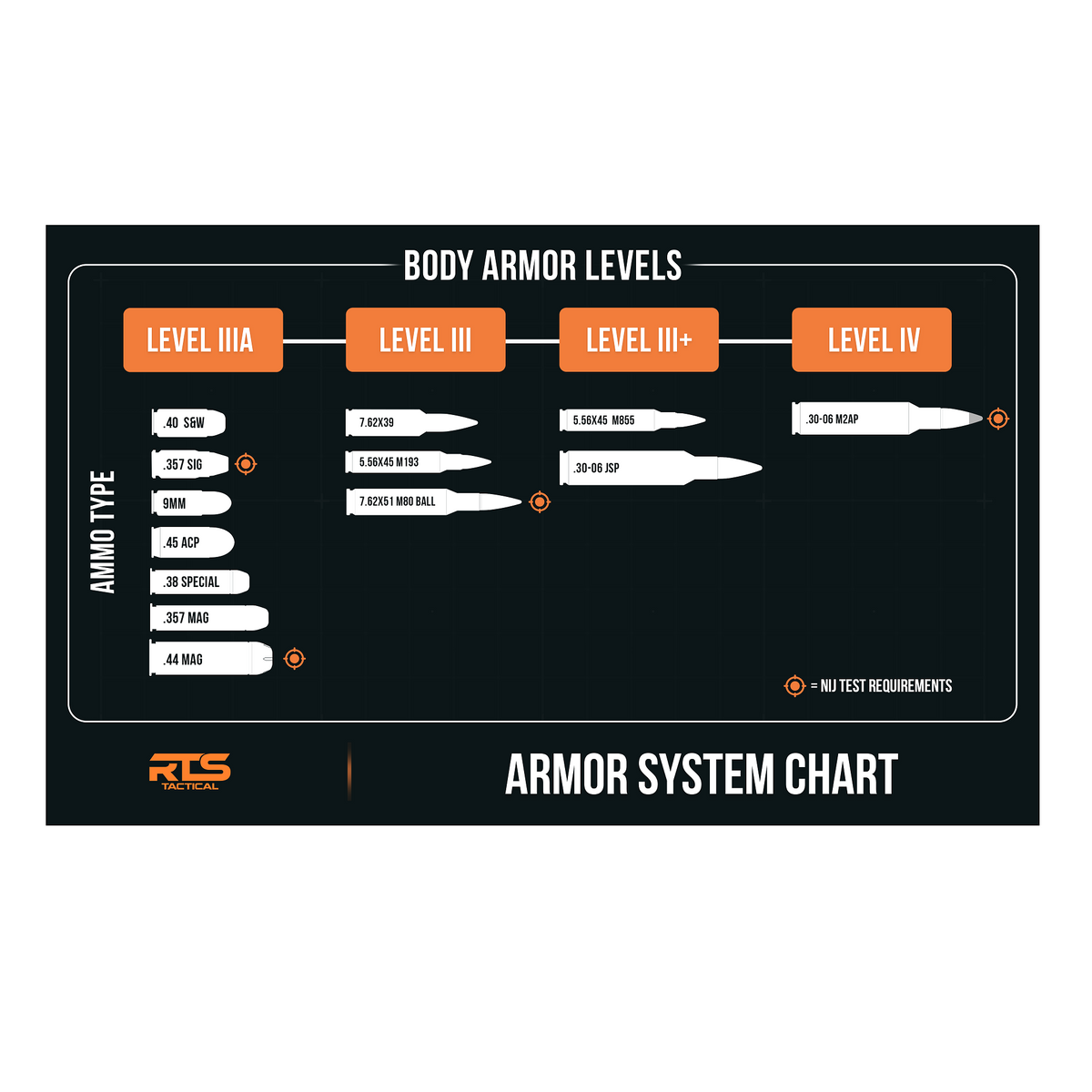RTS Tactical Level III+ Rifle Special Threats Mini Shield