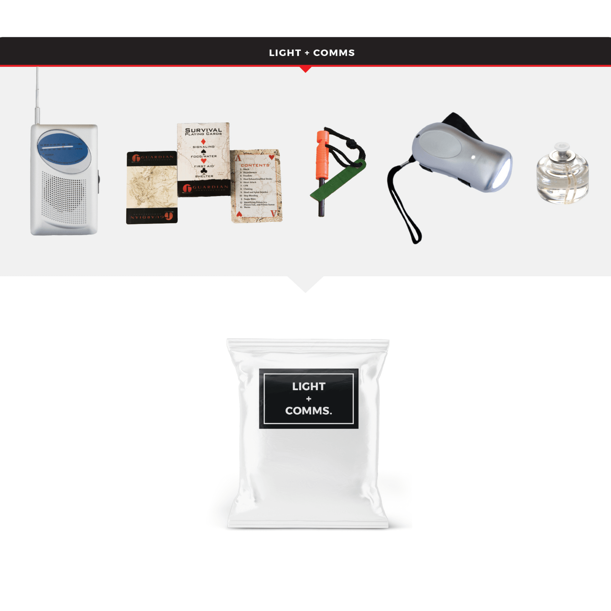 WSK Essential Survival Kit for Up To 4 People plus Rolling Bag