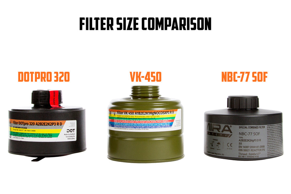 NBC-77 - 40 mm Gas Mask Filter