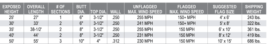 Hurricane Internal Halyard Series Aluminum Flagpole