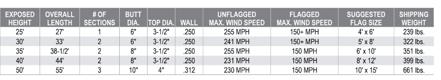 Hurricane Series Ground-Set Aluminum Flagpole