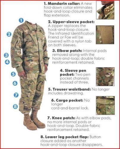 OCP Uniform Coat and Trouser Medium Long Set US Army- Air Force
