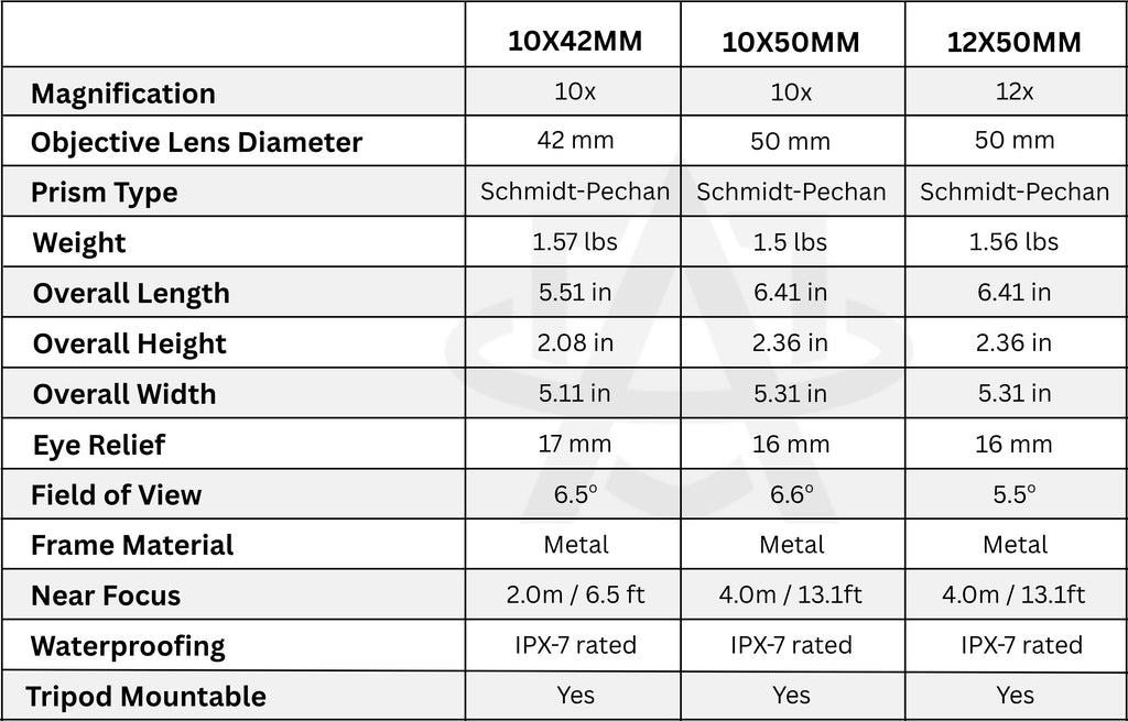Sig Sauer ZULU8 HDX - Ultra High-Def Image Resolution - Advanced Light Transmission