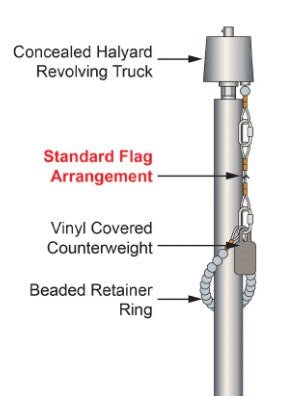 Standard Flag Arrangements